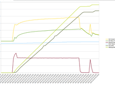 Measuring Nefit Performance with Kamstrup 302 after modifying heating system