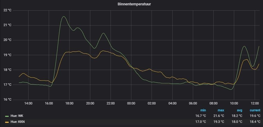 Afbeeldingslocatie: https://tweakers.net/ext/f/Eeb20WgwI2HFaDmGu7DtOJU0/full.jpg