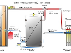 Afbeeldingslocatie: https://tweakers.net/ext/f/En1ABkAanurMyVBn86P1zFiP/medium.jpg