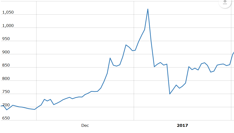 Afbeeldingslocatie: https://tweakers.net/ext/f/EoEyqCJNY5pd6bg0vC2JsJH0/full.png