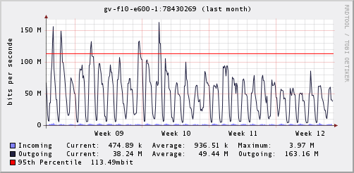 Afbeeldingslocatie: http://tweakers.net/ext/f/EqPetqRea2HYvusWB7GlU0b6/full.png