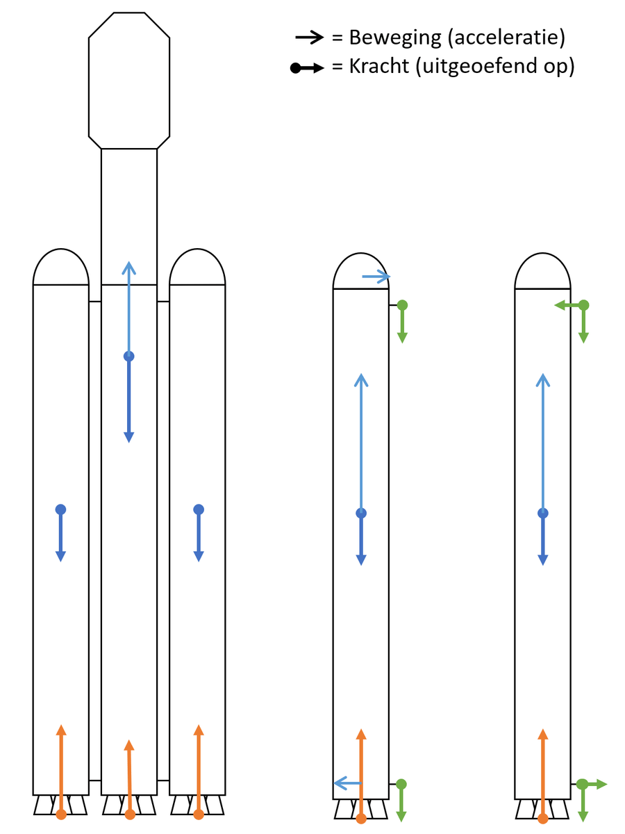 Afbeeldingslocatie: https://tweakers.net/ext/f/Eqx9AZDu86xyYFXNc7ryvSSS/full.png