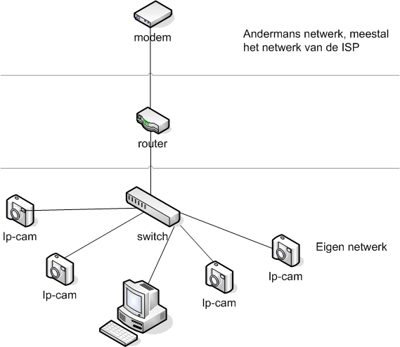 Afbeeldingslocatie: http://tweakers.net/ext/f/EuccTMAE5KKS64wyucl76X2m/full.gif