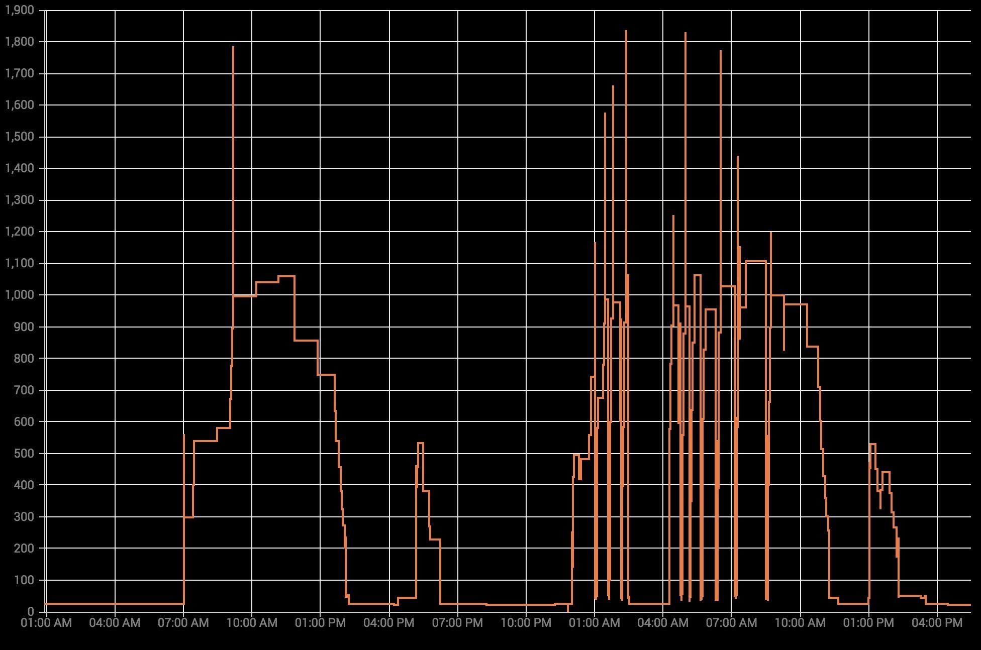 Afbeeldingslocatie: https://tweakers.net/ext/f/Exv5VymfRjFs5WbKEXYZBZge/full.jpg