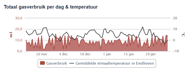 Afbeeldingslocatie: https://tweakers.net/ext/f/Ey94Qq6NZVBFidllwN4bDlxj/full.png