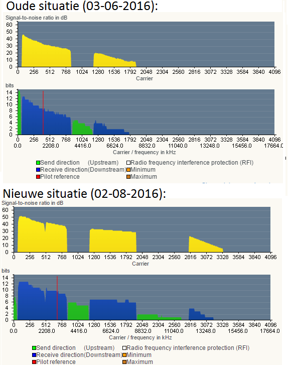 Afbeeldingslocatie: https://tweakers.net/ext/f/EzcuxVrVhTXjwqKecW7TgQOt/full.png
