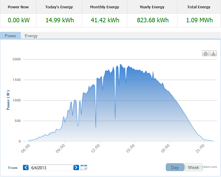 Afbeeldingslocatie: http://tweakers.net/ext/f/Ezo6xVTUnDtfqpnAnx3csPfH/full.png