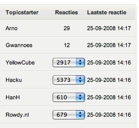 Afbeeldingslocatie: http://tweakers.net/ext/f/F1syXTNTun78kdoEX2o5eciU/full.png