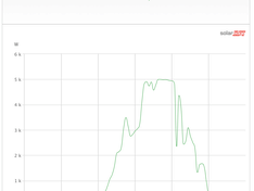 Opbrengst 2019-06-23