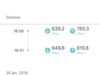 Netrebel speed test Houten