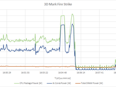 3D mark Fire Strike