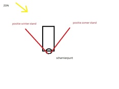 Afbeeldingslocatie: https://tweakers.net/ext/f/FECimc4ZAsHPPPWESyZZ5KQU/medium.jpg