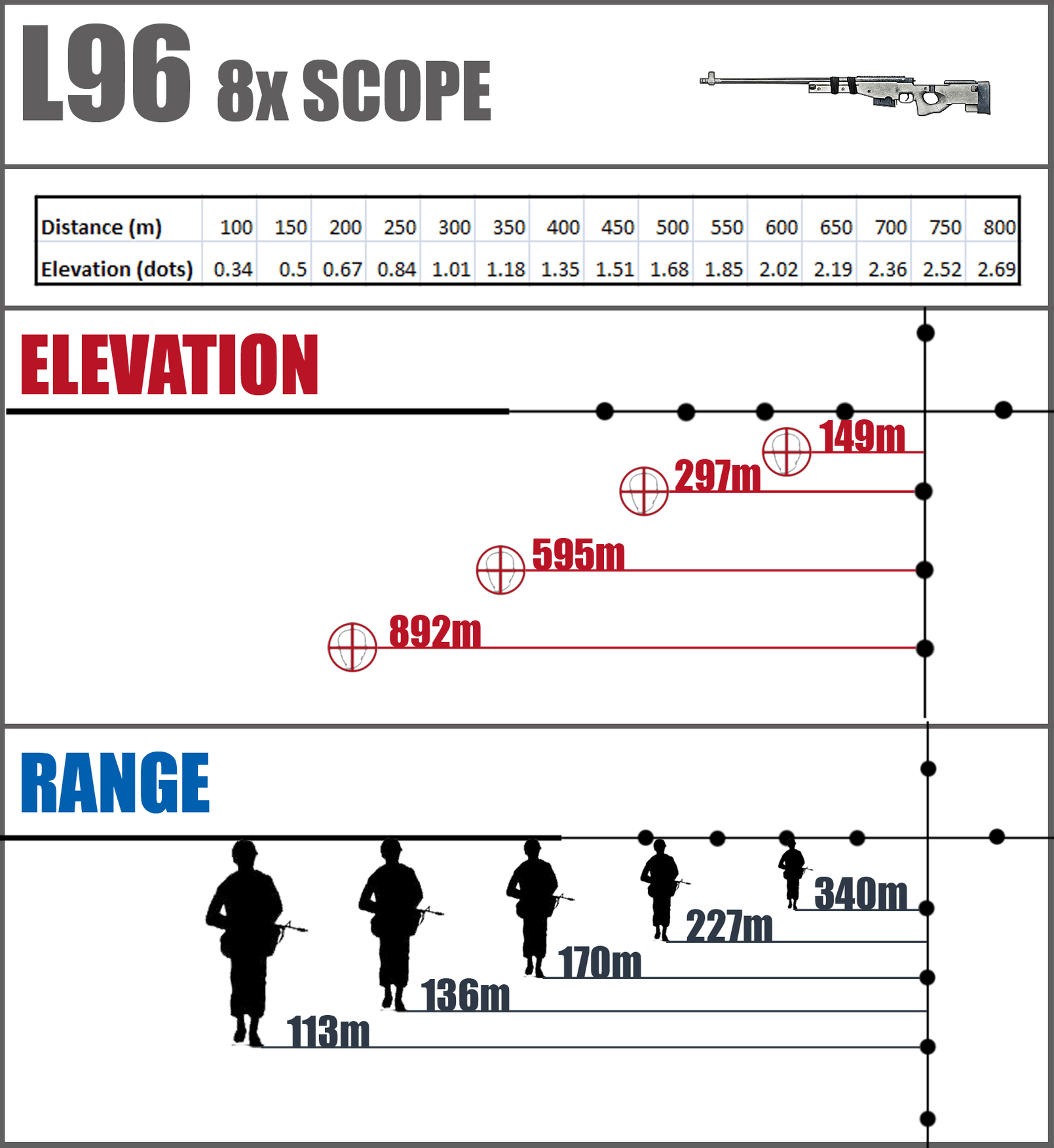 L96 x8