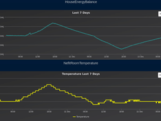 HeatingHouse1Degree