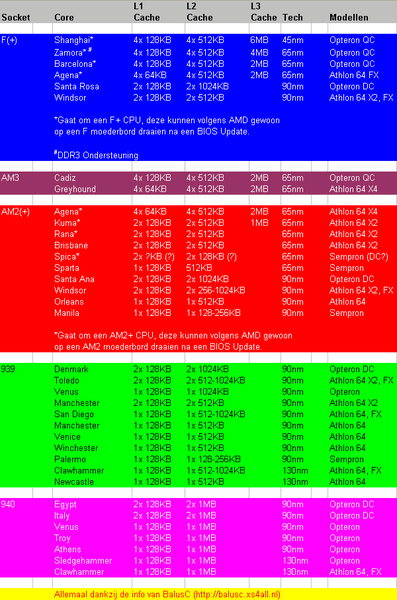 Afbeeldingslocatie: https://tweakers.net/ext/f/FTBCT8U2pbVQ6k2qvTL9Jk67/full.png
