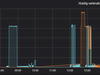 Grafana