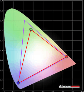http://tweakers.net/ext/f/FnIgvzddHdd6qS2i8hE25yz3/full.png