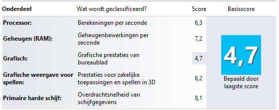 http://tweakers.net/ext/f/FoxzYCw4Gh83SSYJLPQjHuxw/full.png