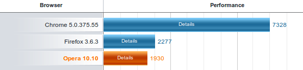 Resultaten peacekeeper benchmark