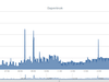 Afbeeldingslocatie: http://tweakers.net/ext/f/G5nptsdME7nmlA9IO9zuUV64/thumb.png