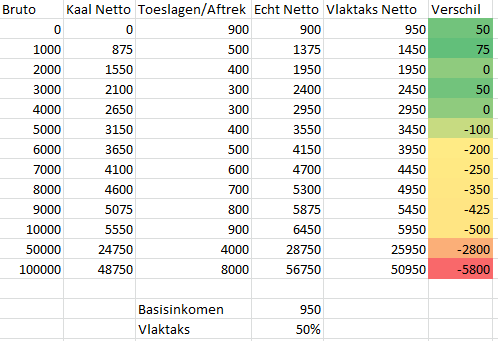 Afbeeldingslocatie: http://tweakers.net/ext/f/GGR9oPKOo7nd3rS7IQV1Clp5/full.png