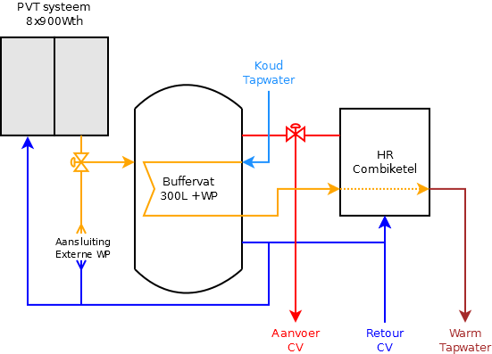 Afbeeldingslocatie: http://tweakers.net/ext/f/GTNB51X6kikz1OG2HTmvMMoW/full.png