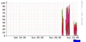 Afbeeldingslocatie: https://tweakers.net/ext/f/GvuKAleR0DWycz41QElWPZHn/full.jpg