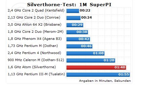 intel atom versus tualatin