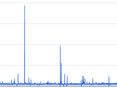Afbeeldingslocatie: http://tweakers.net/ext/f/H60LdgV3084MVZ1uuAlMC4IG/medium.png