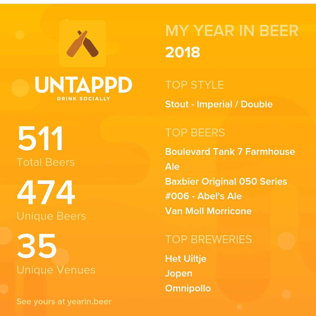 Untappd Year in Beer 2018
