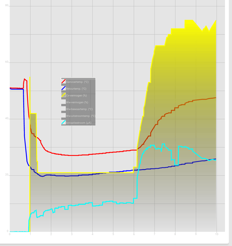 Afbeeldingslocatie: http://tweakers.net/ext/f/HD6KPPWgV4OQO5ZkqqYzkaWp/full.png