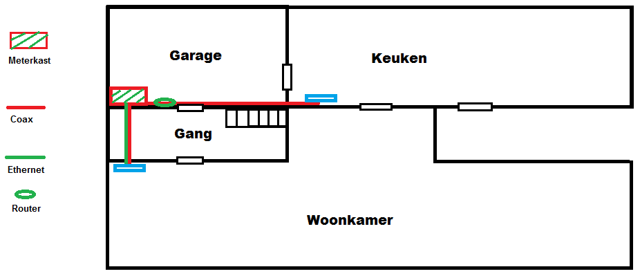 Huidige schets