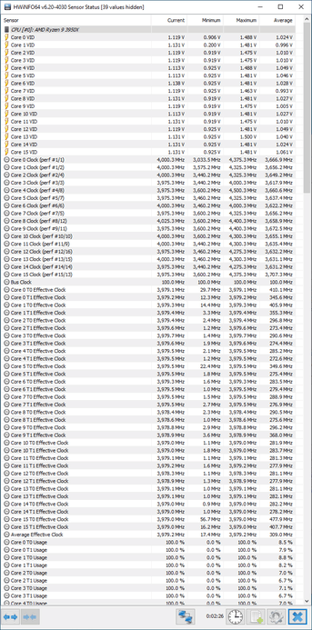 HWInfo van 3950x (1)