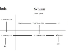 Afbeeldingslocatie: https://tweakers.net/ext/f/HGZ1l4oJ8I9ysWhejWMycE6O/medium.jpg