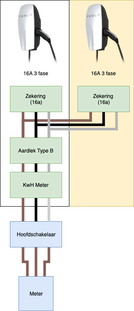 Afbeeldingslocatie: https://tweakers.net/ext/f/HINIk9XaEOw0xGNgP9sZ4x0D/full.png