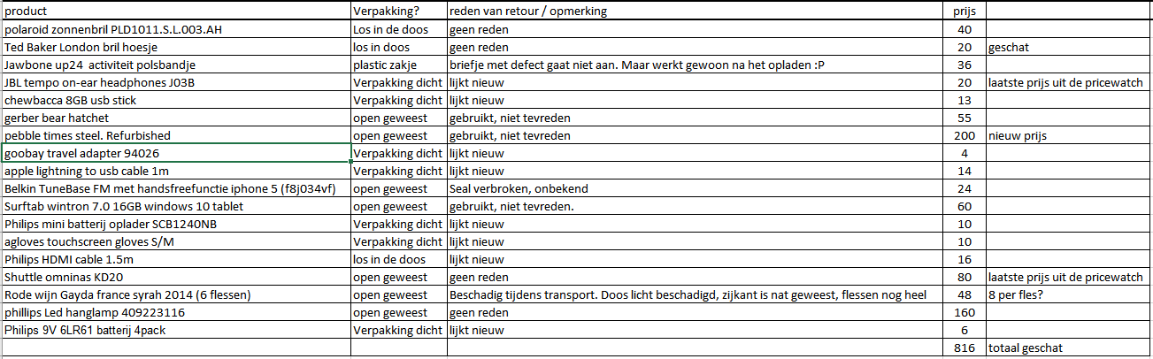 Afbeeldingslocatie: https://tweakers.net/ext/f/HPRpCF4AlTll6mxD45NHPIR2/full.png