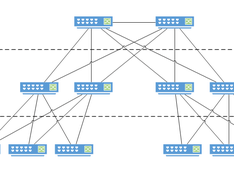 Core-Distri-Access Core-Distri-Access