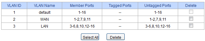 VLANs