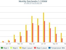 Afbeeldingslocatie: https://tweakers.net/ext/f/HZzuqWh0GPhACqsS1PIGtjqJ/medium.jpg
