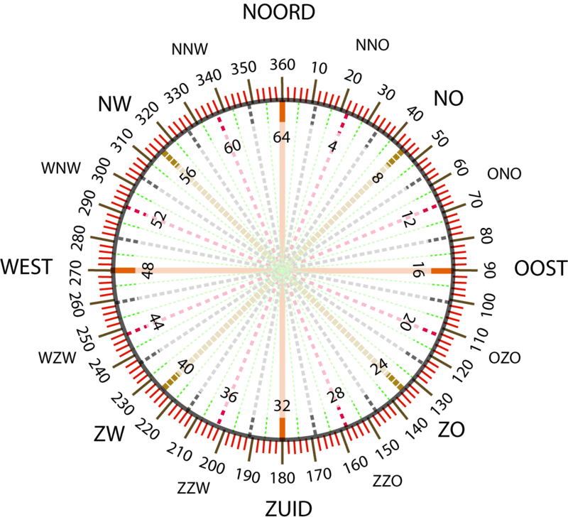 Afbeeldingslocatie: https://tweakers.net/ext/f/Hdw3TfWSsHxTQrHSvzboKGSM/full.png