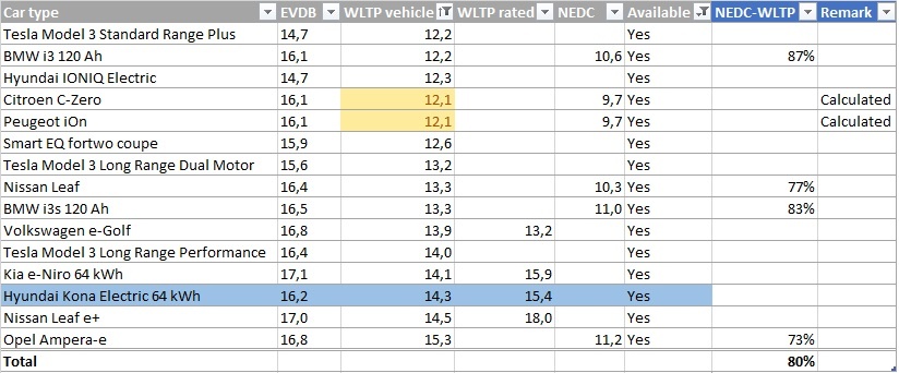Afbeeldingslocatie: https://tweakers.net/ext/f/Ho7gHTd9vs0XvJEyXZmT3yC5/full.jpg