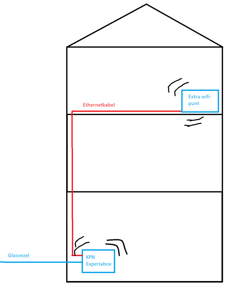 Afbeeldingslocatie: https://tweakers.net/ext/f/HpXaAK7IAzrB60aGueKYvKKP/full.png