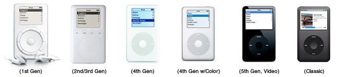 Generations Generations