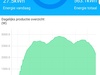 20 panelen oost/west zonder optimizers 20 panelen oost/west zonder optimizers