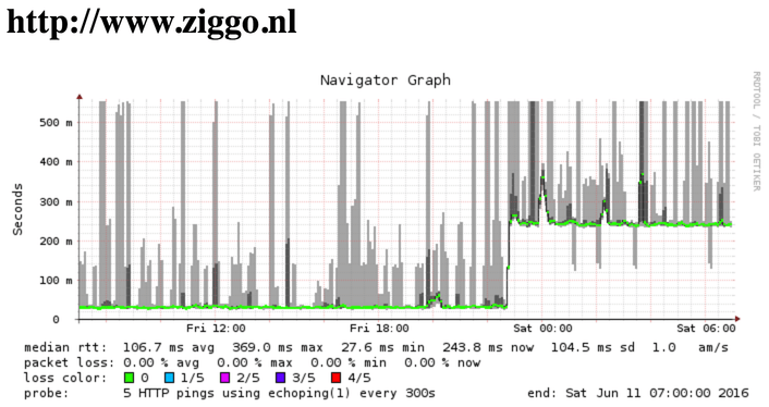 Afbeeldingslocatie: http://tweakers.net/ext/f/I8nfZwmK6F9cSGfEo6eaAiUU/full.png