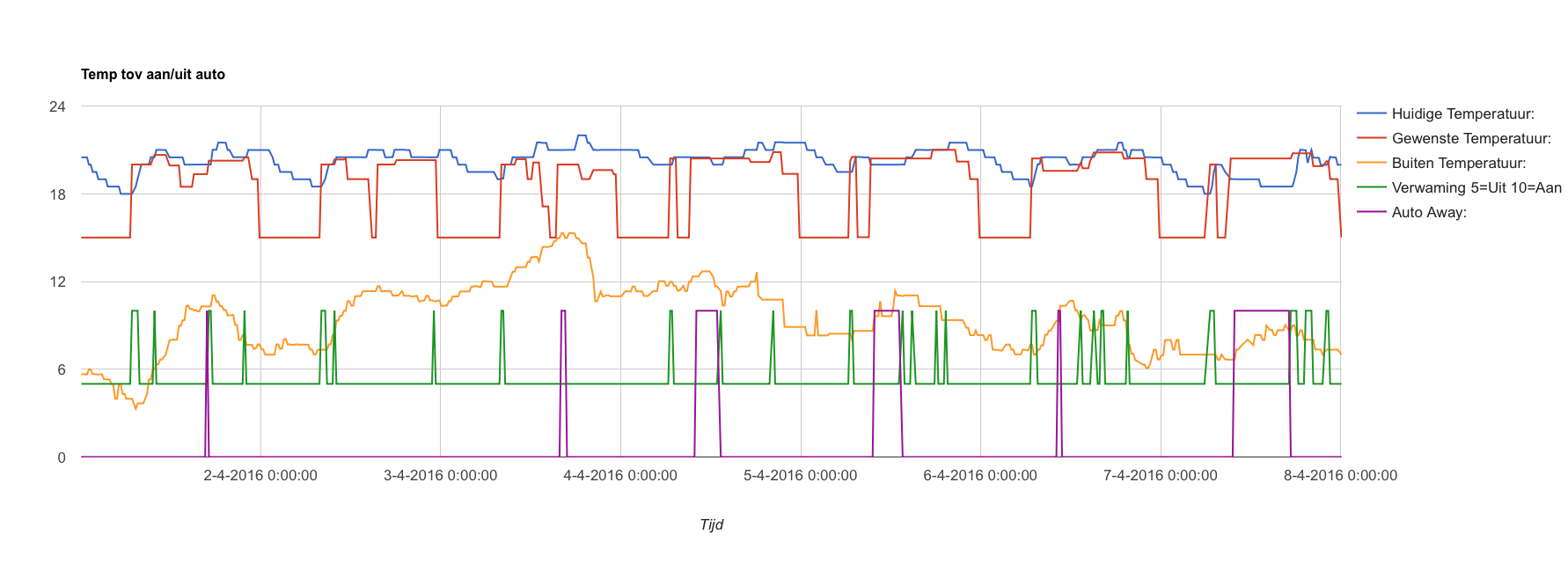 nest 8-4-2016