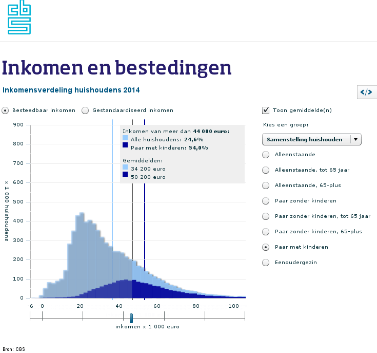 Afbeeldingslocatie: https://tweakers.net/ext/f/ILAD1uAjb9BEYWiGBT5xIMJb/full.png