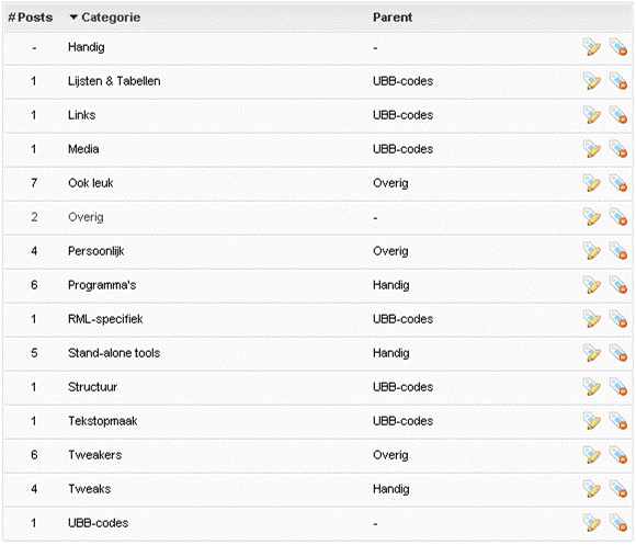 Weblog admin categorieën