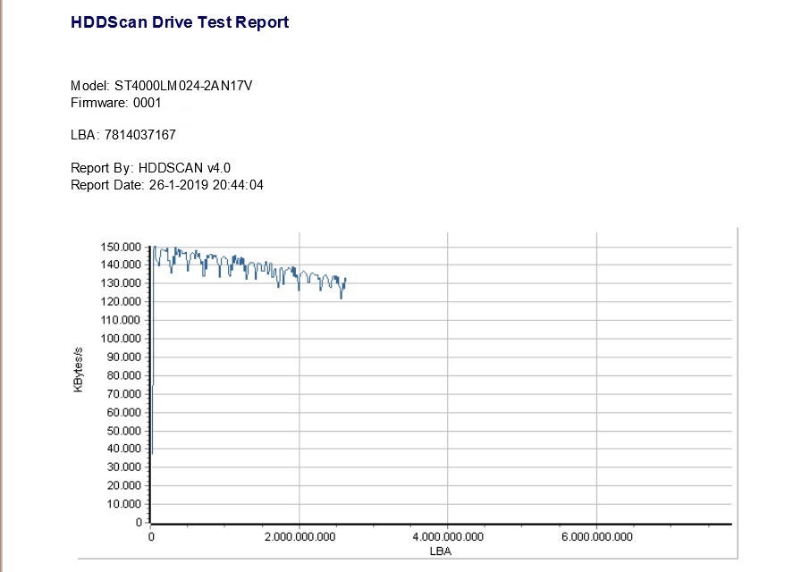 HDD Scan Seagate 4TB
