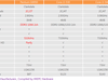 Afbeeldingslocatie: http://tweakers.net/ext/f/IWEXO1z46I196KI8ACd2n7me/thumb.png